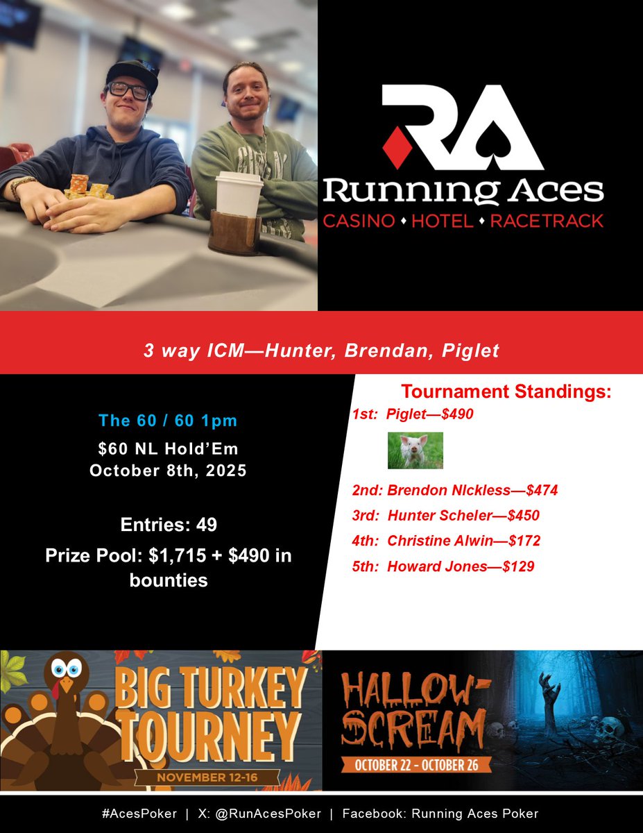 Today's 1pm results!  #AcesPoker #Poker #Pokertournament