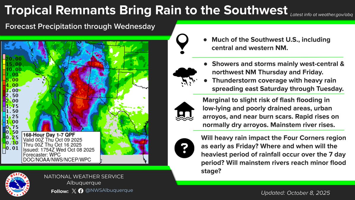 NWSAlbuquerque's tweet image. Abundant moisture is likely to spread across the southwest U.S. through early next week as the tropics remain active in the eastern Pacific #nmwx