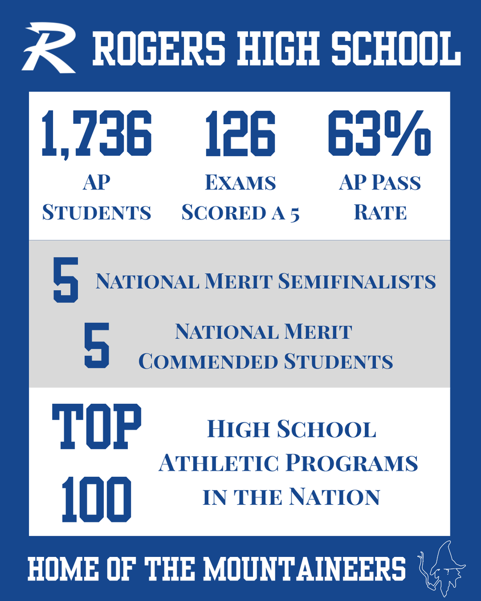 Rogers Mounties tweet media