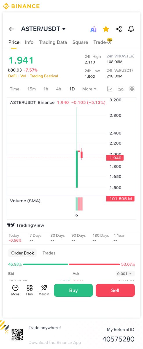 Inflowdata's tweet image. #ASTER #AsterDex #ALTIN #gümüş 

$aster token dün paylaştığımız yerden %6 düştü böylelikle hem bir yerel dip bir yerel tepe bilmiş olduk aynı anda ne diyoruz?

BİZİ TAKİP EDEN KAZANIR..