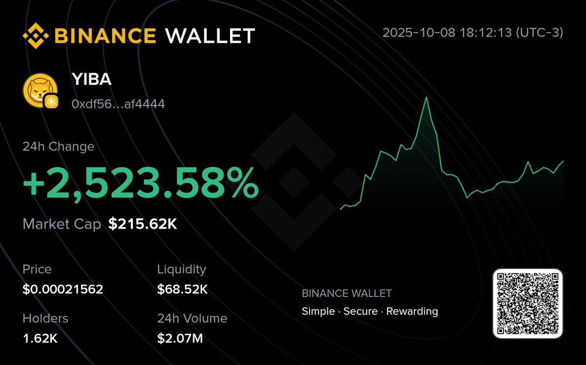 SHIBA ON BNB 🔥🔥🔥🔥🔥