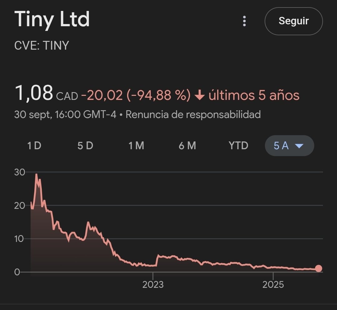 Uday 👨‍💻📈 tweet media
