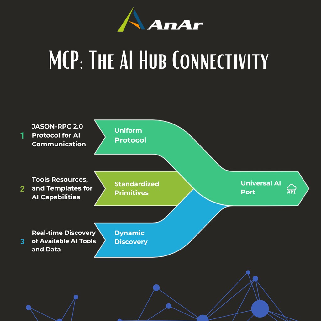 rupashri_g's tweet image. Why MCP is the &apos;USB-C&apos; of AI Integration 🔌
APIs need custom setups—MCP offers universal connections. Curious? Details in our blog! lttr.ai/Ajnnc

#AIArchitecture #AIAGENTS #AGENTICAI