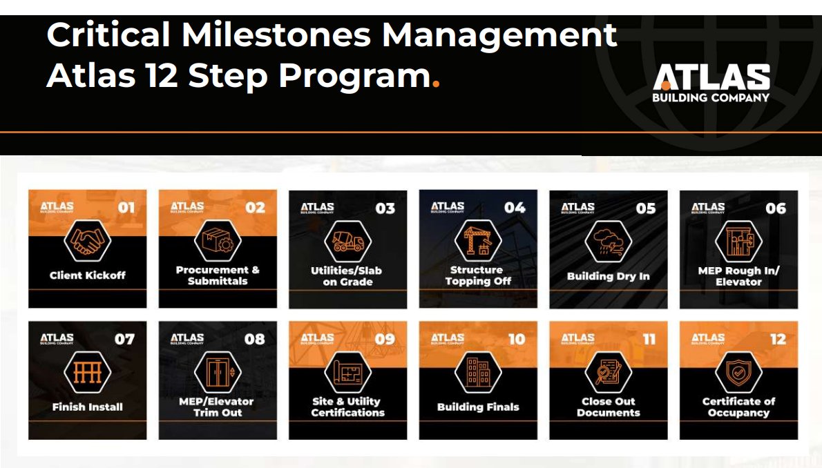 Had an insightful morning at the Gulf Coast CEO Forum meeting with fellow leaders. The early 7am start gives off a real 5am club vibe!

Engaged in a fruitful discussion with Andrew Stultz from Atlas Building Company on Project Governance and the crucial 12 Steps. Is this level of