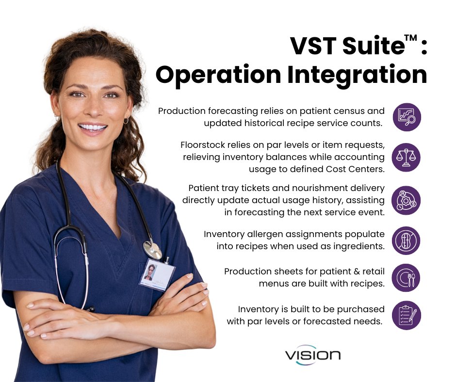 vision_software's tweet image. The VST Suite™ integrates critical functions of Foodservice management and Patient Care applications. This integration allows departments to rely on one automation system, as opposed to bridging separate software products. 

Check them out👇