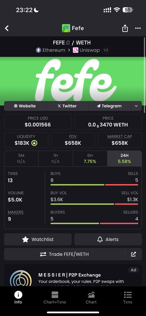 CoinMarketer39's tweet photo. @sagaofficialx @PR0H0S You’d be silly not to take a gamble at these levels. Risk is so incredibly low https://t.co/PbUDnQTrAL