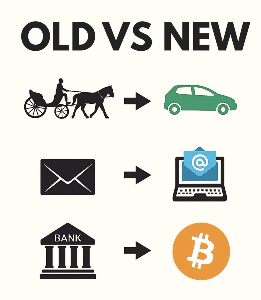 BitcoinNews21M's tweet image. The sooner you accept #Bitcoin, the greater the benefits will be