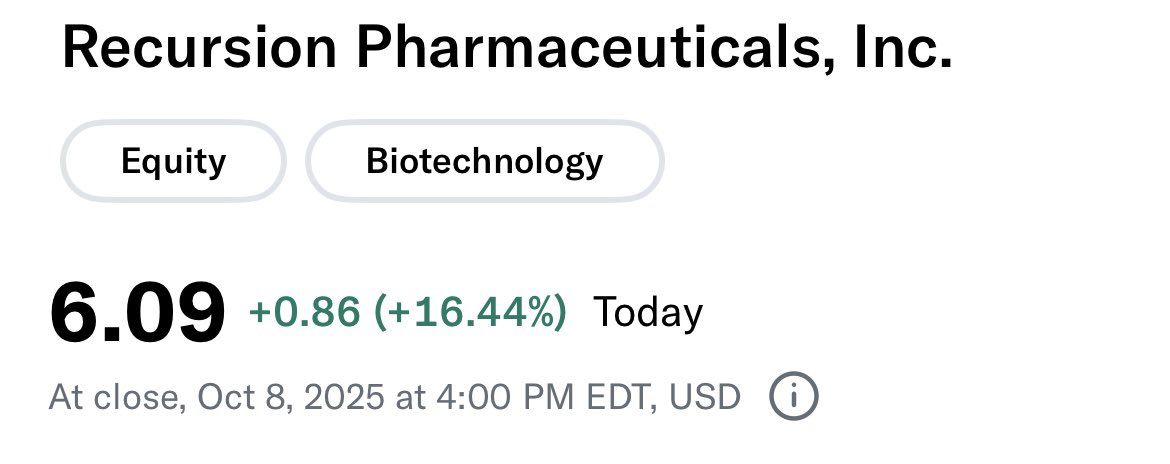 _rosha1310's tweet photo. AI-driven drug discovery picks up as FDA pushes to reduce animal testing

Recursion Pharmaceuticals RXRX.O are already using AI to predict how experimental drugs might be absorbed, distributed, or trigger toxic side effects.

#RXRX 

https://t.co/723v9yVoEK https://t.co/1OStBADeh5