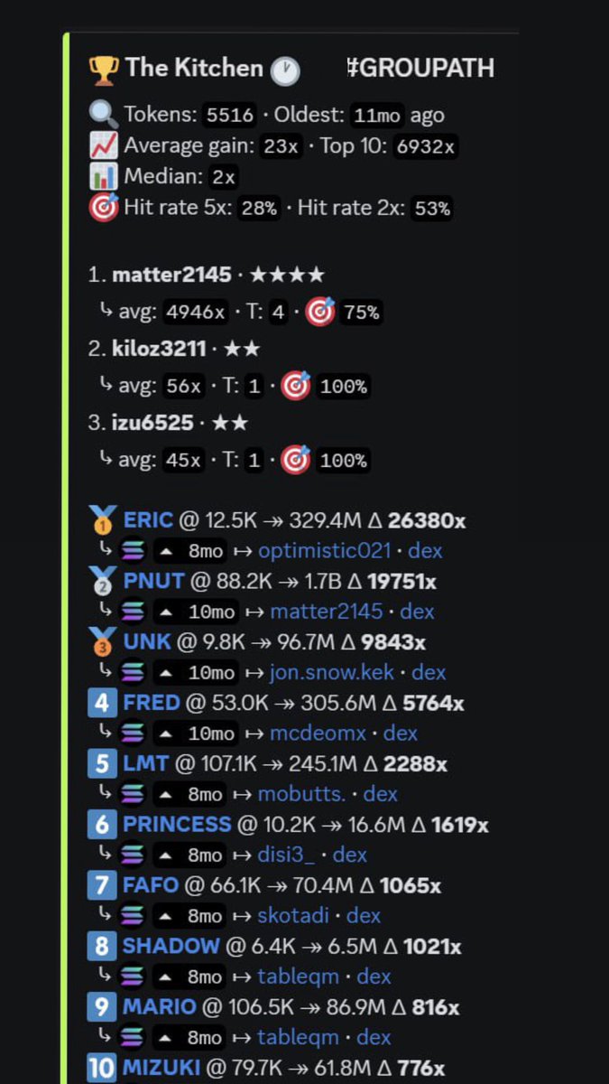 The Kitchen tweet media