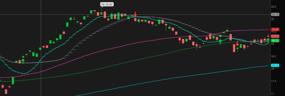 SaralTrader's tweet photo. $UAE ETF - Saral has added more we have a swing alert. https://t.co/wdG8Ldfbvz