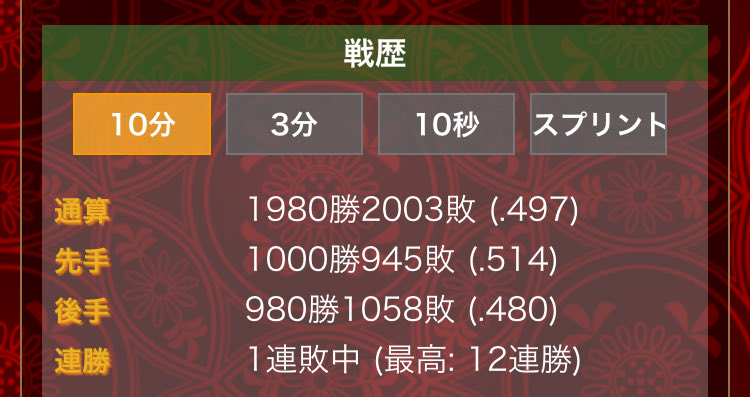 先手番1000勝🎉
最近覚醒したの調子がいい☺️