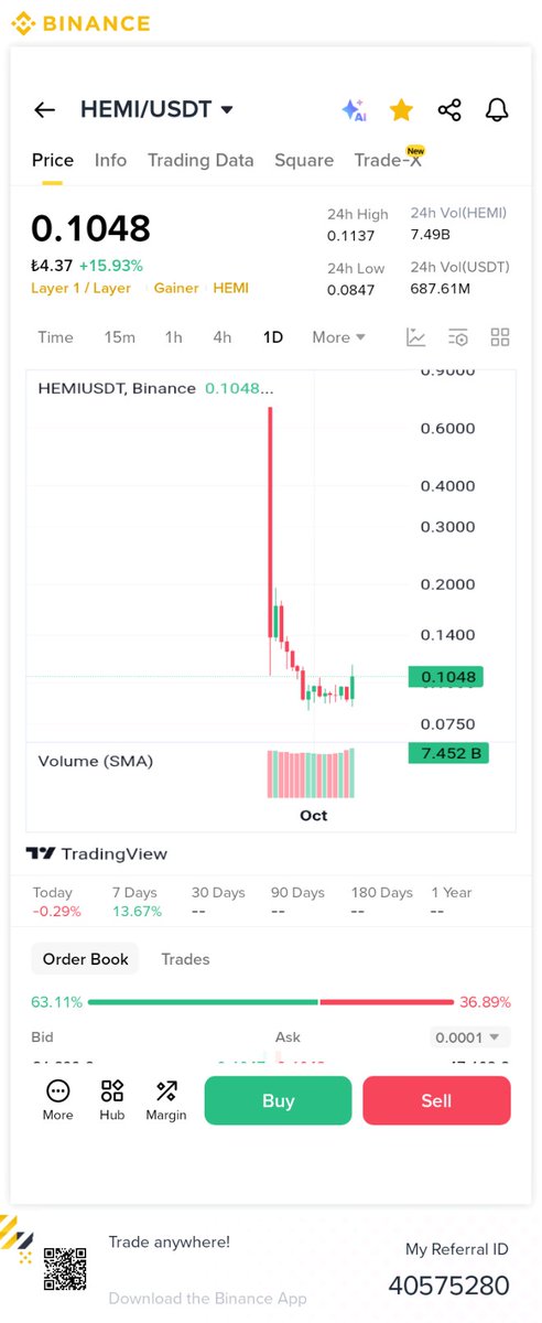 Inflowdata's tweet image. #hemi #hemiusdt #KriptoPara 

$hemi tokende büyük yatırımcılar piyasaya hemi token gondermeye devam ediyon son olarak 600 bin $usd değerinde token borsalara sokuldu bu durum satış baskısı yaratabilir..

Dikkatli olun ve bizi takipetmeyi unutmayın sakın..