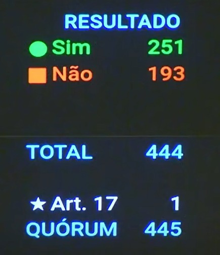 KimKataguiri's tweet image. GRANDE VITÓRIA CONTRA O LULA!

A Câmara dos Deputados acabou de aprovar meu requerimento de retirada de pauta para derrubar a MP 1303. Essa medida provisória aumentava diversos impostos para que Lula pudesse gastar em ano eleitoral. AQUI NÃO!