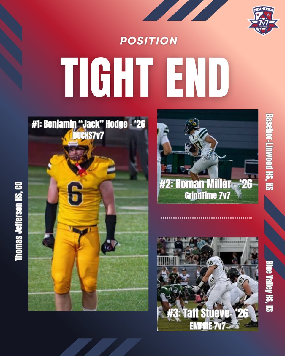 Iowa 7 v 7 Football (@iowa7v7football) on Twitter photo The Great Plains Half Season Ranking by Coach Buckets🌟 <a href="/PreWarWesley/">Coach Buckets</a> #rankings #7v7 #highschoolfootball The Great Plains Half Season Ranking by Coach Buckets🌟 <a href="/PreWarWesley/">Coach Buckets</a> #rankings #7v7 #highschoolfootball