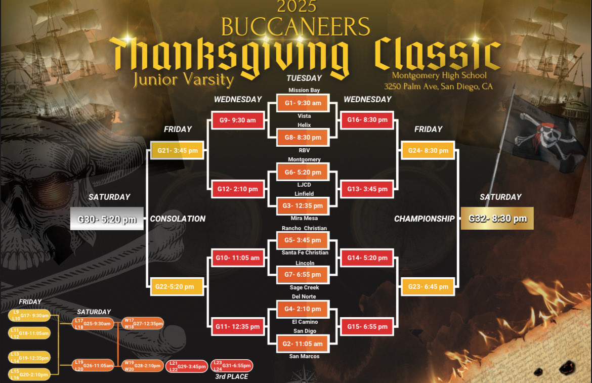 Mission Bay BBall tweet media