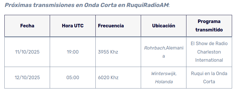 Nuevas transmisiones de RuquiRadioAM para este fin de semana en Onda Corta con los programas de El Show de Radio Charleston Radio International y Ruqui en la Onda Corta.
Informes de recepción a ruquiradioam@hotmail.com o a través del formulario en ruquiradioam.com