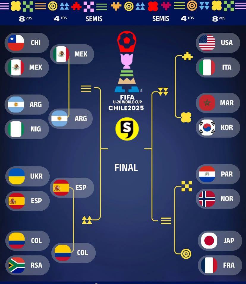 SubrayadoM's tweet image. 🇲🇽#México se verá las caras contra 🇦🇷#Argentina en los Cuartos de Final del Mundial sub-20.

#SubrayadoMx #SoloLoImportante