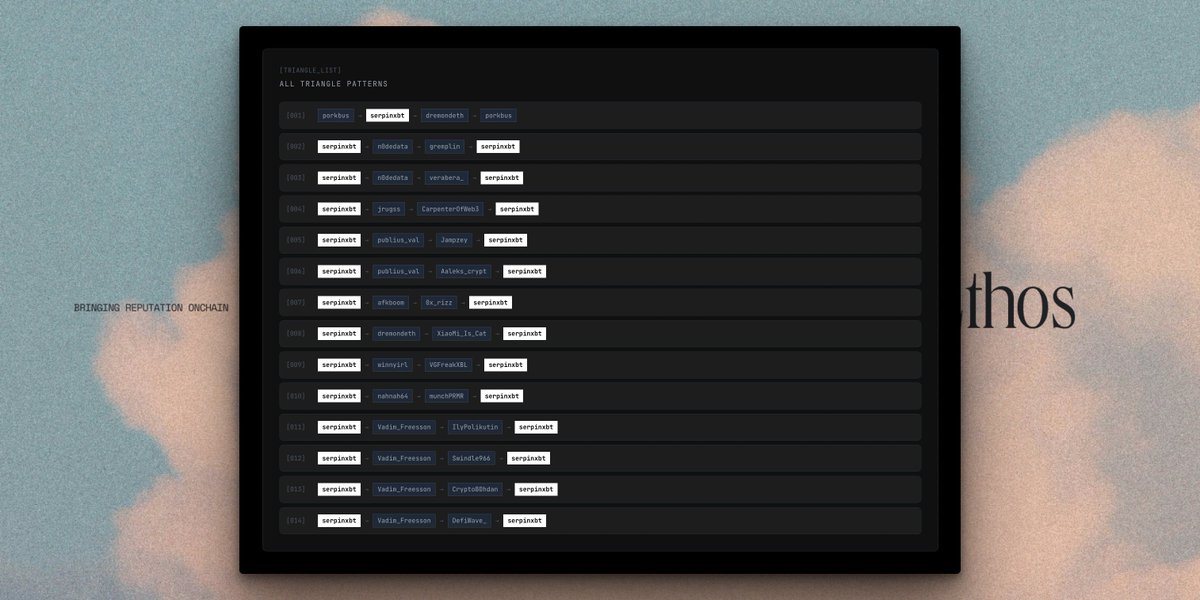 serpinxbt's tweet image. vibe coded app -&amp;gt; ethos-triangles [.] deno [.] dev

it&apos;s rough, but helps see the problem very easily:

people are absolutely abusing Triangle reviews. No action yet on how we change scoring algo, but that&apos;s next