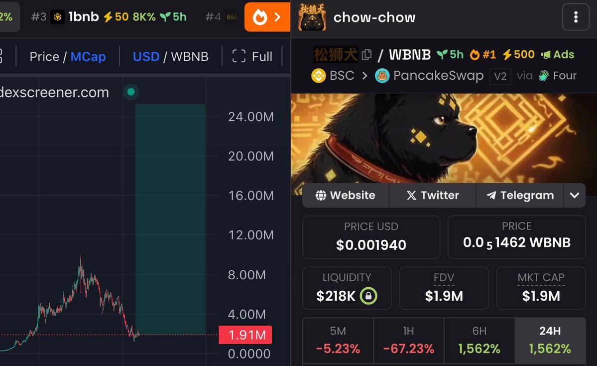 arnaultwhale's tweet image. Buy the fear.

/reversal #chowchow

0x55F75fE8345dB62fd30D57E0c60903a758484444