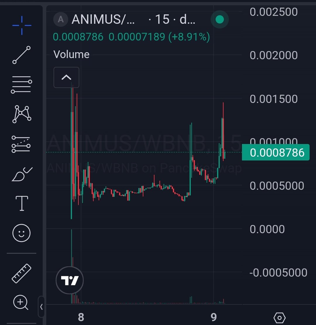ANIMUS smashed a new ATH of almost 1.4M and already 4X from call
Told you guys solid team behind this one and they have good tech as well 
Tbh in my opinion i feel this one have huge upside potential 
Nfa

dexscreener.com/bsc/0xf8fe7655…