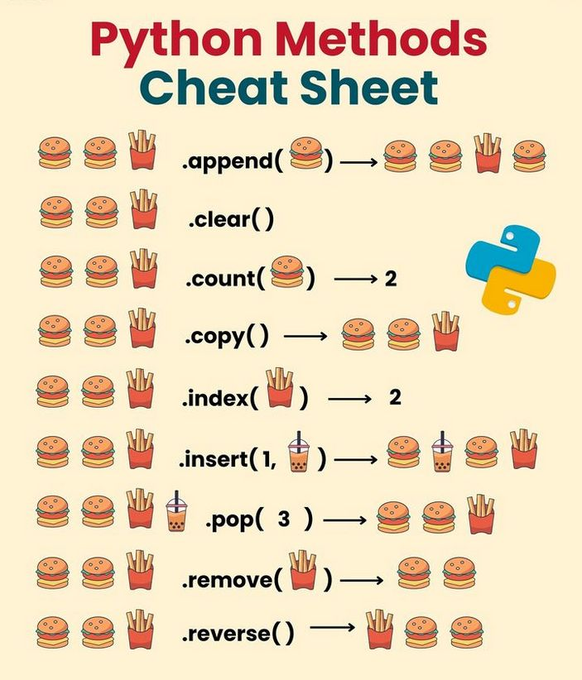 DAIEvolutionHub's tweet image. Python Methods Cheat Sheet

#python