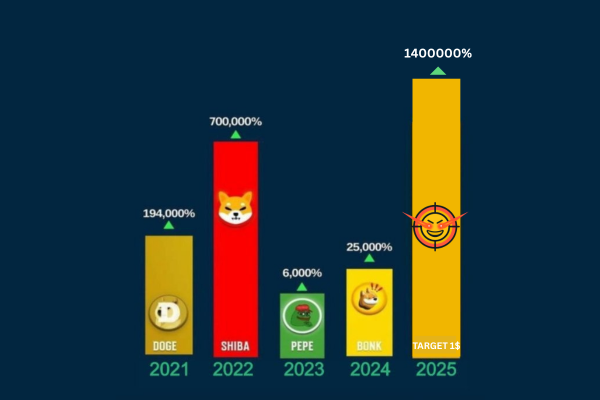 target1token's tweet photo. 🚀 The next meme revolution has arrived

Every cycle had its legends now it’s our turn.
💫 Built on belief. Fueled by community. Backed by vibes only
🎯 TARGET1$ isn’t just a token, it’s a movement to $1
Grab your bags early, HODL tight the moon is calling

#Target1 
@cz_binance https://t.co/HsqOKCyLXB