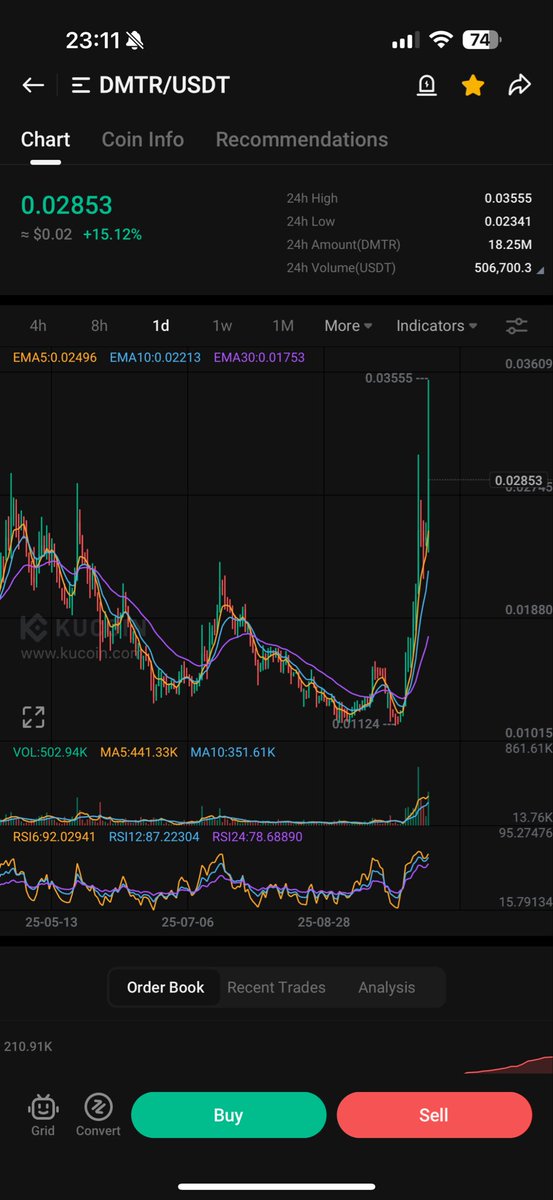 PROGWORX's tweet image. $DMTR 🚀