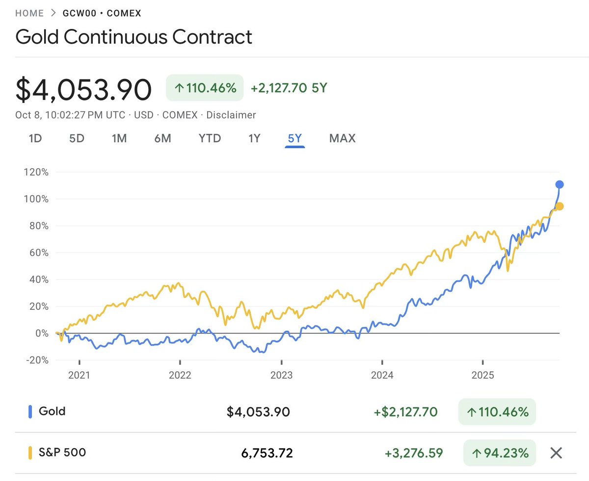 x.com/RampCapitalLLC… 

I mean.... comparable returns to the S&amp;P 500. Nothing that impressive of a return for the risk of 100% exposure to a single commodity's value.