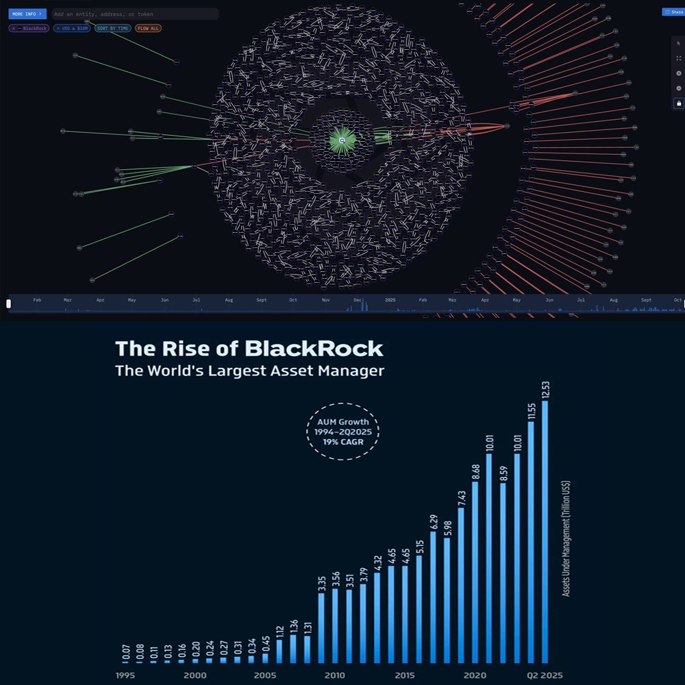 ajixbtc's tweet photo. While other ETFs sell, the world's largest asset management 'BlackRock' keeps buying. History doesn't lie, they have the future firmly in their grasp. #Bitcoin $BTC https://t.co/q53cvja1au