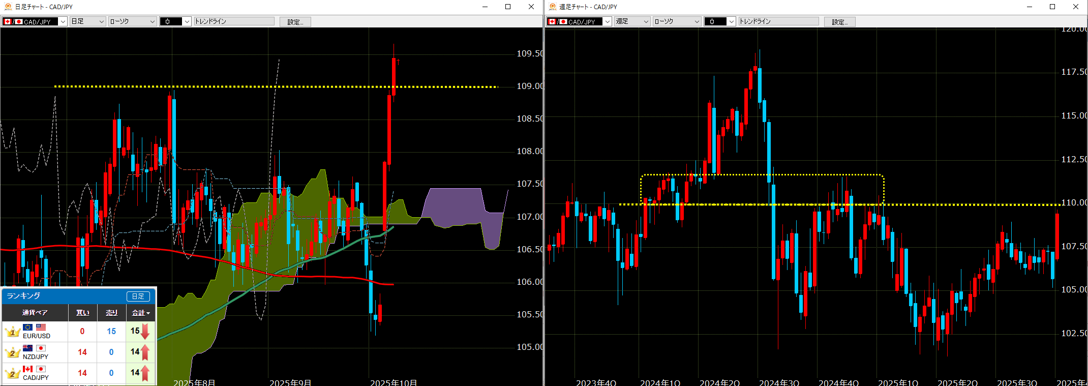 為替 タンシロウ＠FXディーラーの日常 on X: 