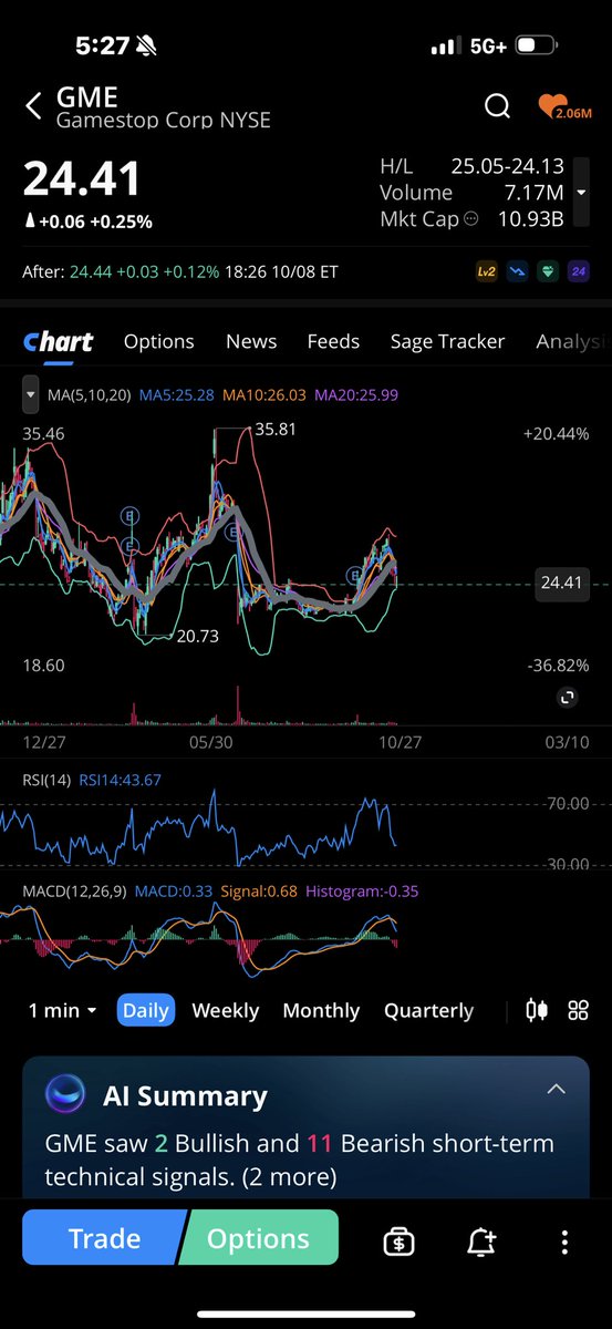 GME GameStop
Cup Seeking a Handle.