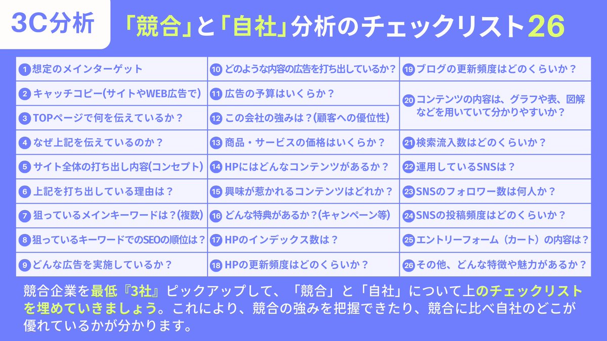uenoyama123's tweet image. 私たちが実際に行っている3C分析の方法です。
競合・自社分析のチェックリスト26と具体的な顧客分析の方法は今すぐにでも使えます。#WEBマーケティング