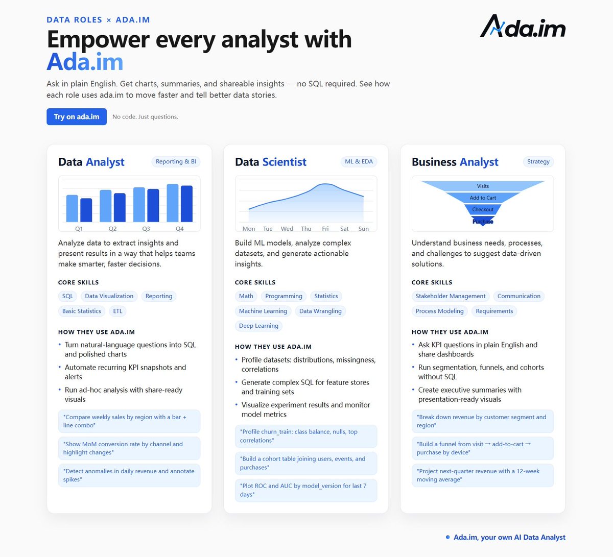 ada_dataanalyst's tweet image. We believe that insight should be immediate, intuitive, and accessible to every role that relies on data. 

Here&apos;s how we&apos;re redefining data work at ada.im
🔹 For Data Analysts: 
Stop manually updating reports. Turn natural language into SQL, polished charts, and…