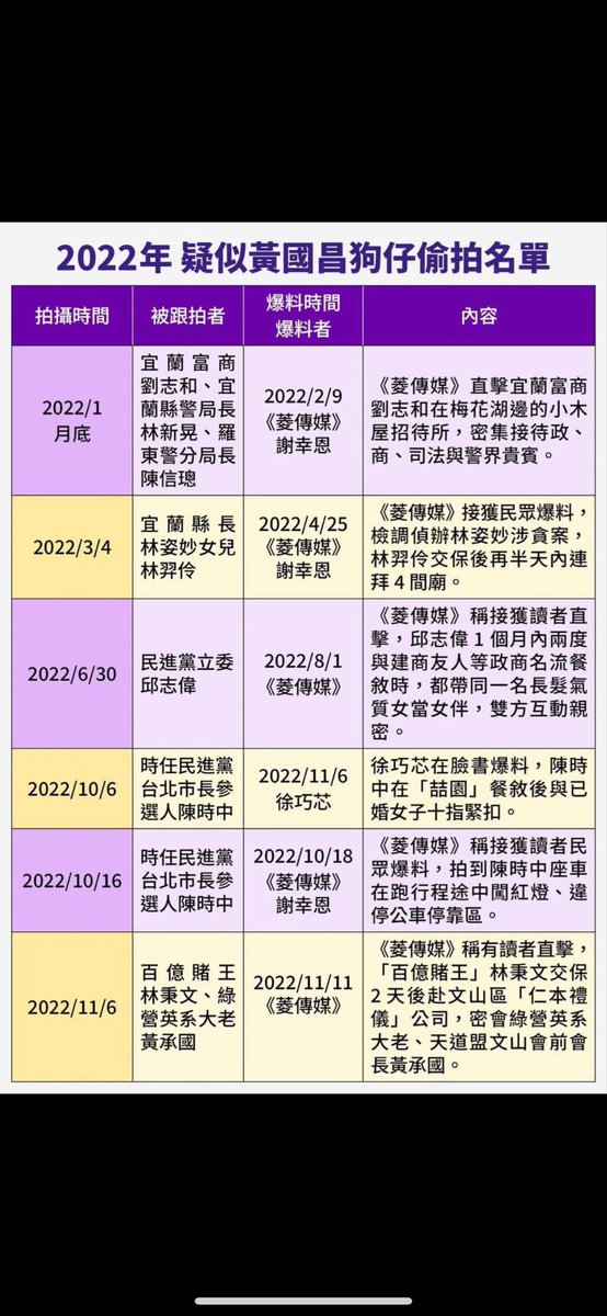 Janina02573746's tweet photo. 真的是臭不可聞！

這些是鏡報爬梳查得到的人，不知道的，不知還有多少？

這比水門案還誇張N倍吧！ https://t.co/Iacx8LxC1I