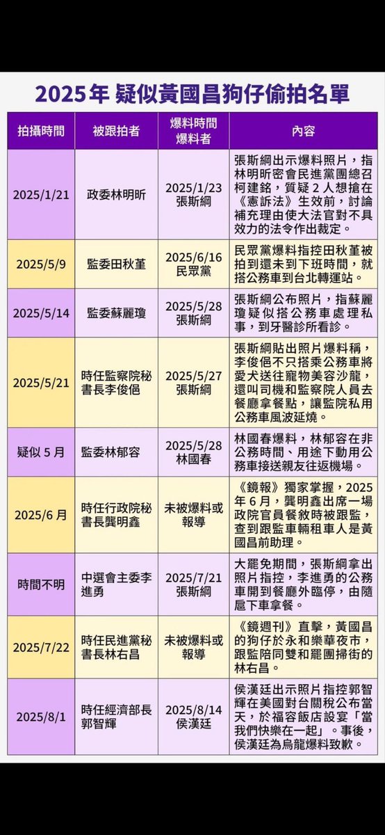 Janina02573746's tweet photo. 真的是臭不可聞！

這些是鏡報爬梳查得到的人，不知道的，不知還有多少？

這比水門案還誇張N倍吧！ https://t.co/Iacx8LxC1I