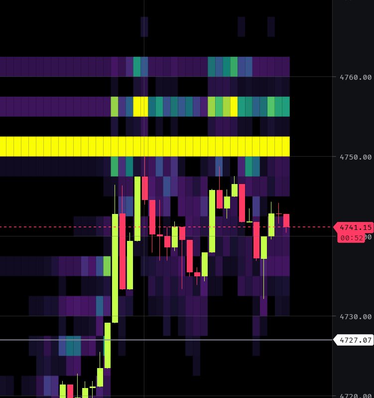 ETH 已經出現過兩次這種情況了

突然間爆拉，但價格停止上漲的同時，上方開始出現「大量新賣單」，顯然是有人在壓價格，或製造mouse trap，是一個很值得反手做空，盈虧比超級高的位置