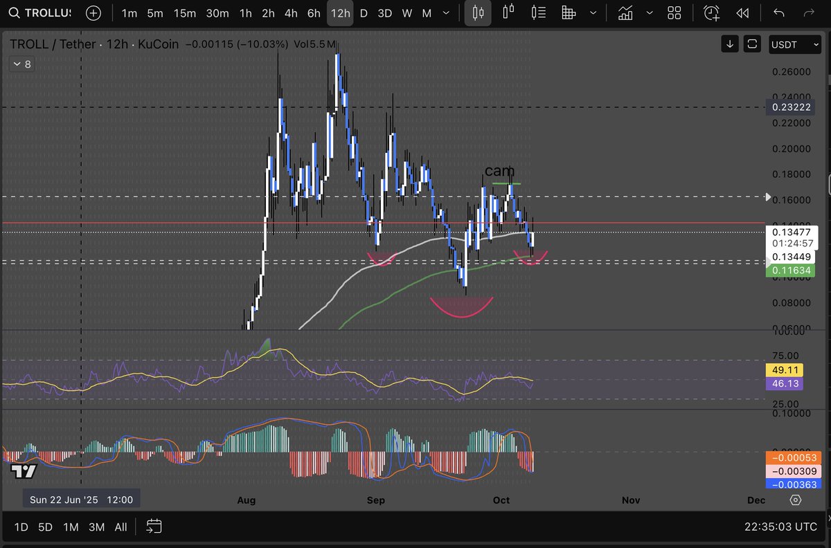 Popcatclickpop's tweet image. looks $troll-ed 

send it