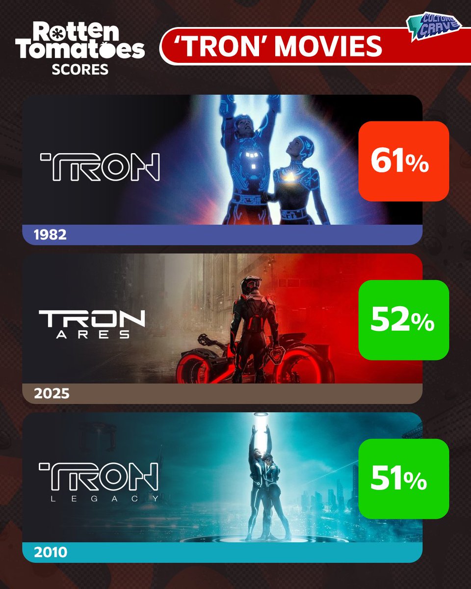 Culture Crave 🍿 tweet media