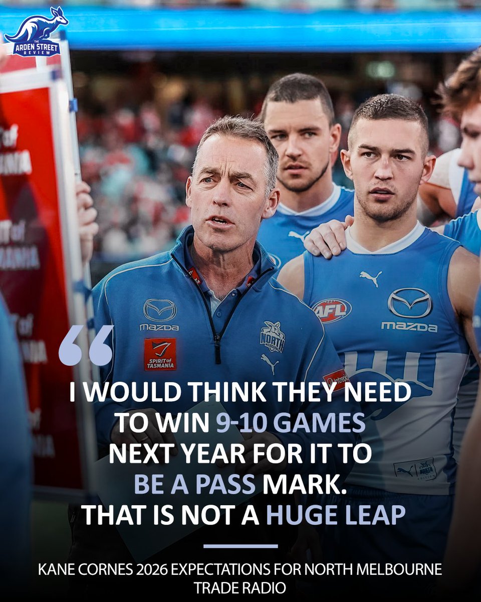 On <a href="/traderadio/">AFL Trade Radio</a>, <a href="/kanecornes/">Kane Cornes</a> believes <a href="/NMFCOfficial/">North Melbourne FC</a> needs to win 9-10 games in 2026 for a successful season.

In 2025, North Melbourne defeated Richmond, Carlton, Melbourne, West Coast, and drew with Brisbane.

With other clubs improving their lists this trade period, where will