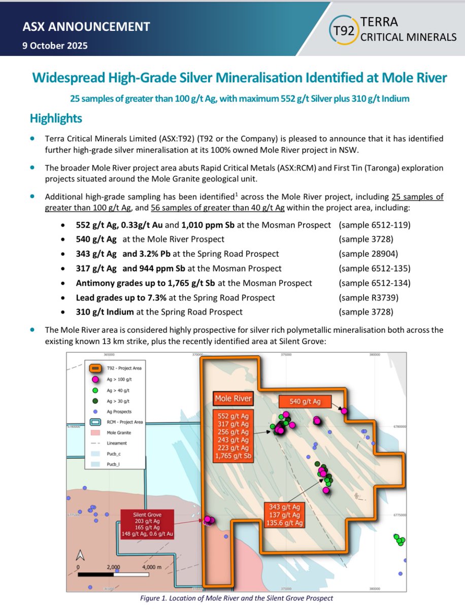 PeakAsset1's tweet image. $T92 #T92 more #high-grade #silver now identified on our other property next to CastleRag. Showing #strike and #trend continues. Look forward to drilling! @PeakAsset1
