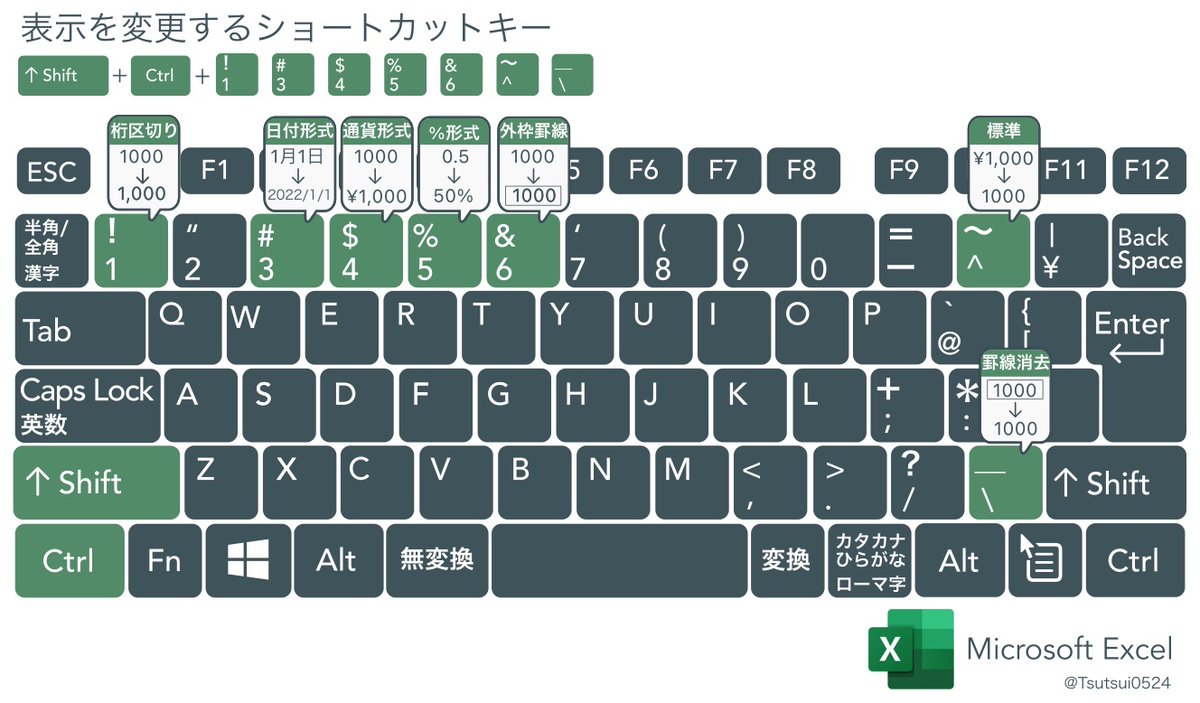 Tsutsui0524's tweet image. セルは見た目が1,048,576割！！

セルの見た目（表示）を変えるショートカット