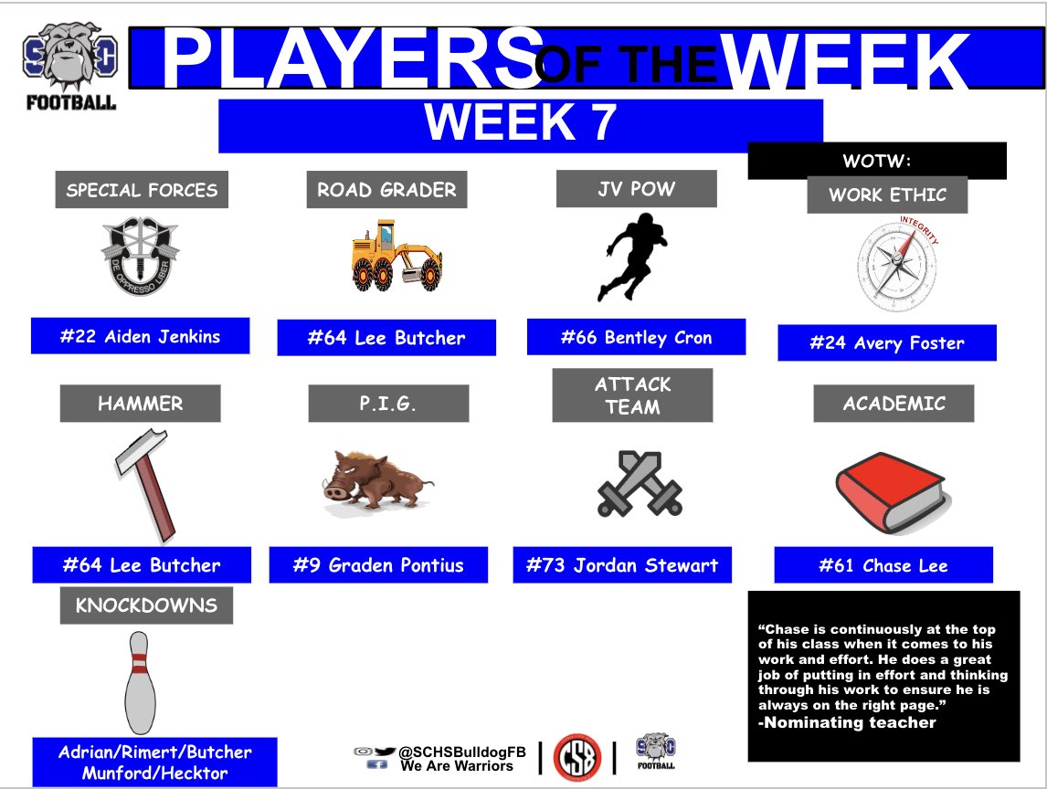 Congratulations to our week 7 players of the week! #BTA