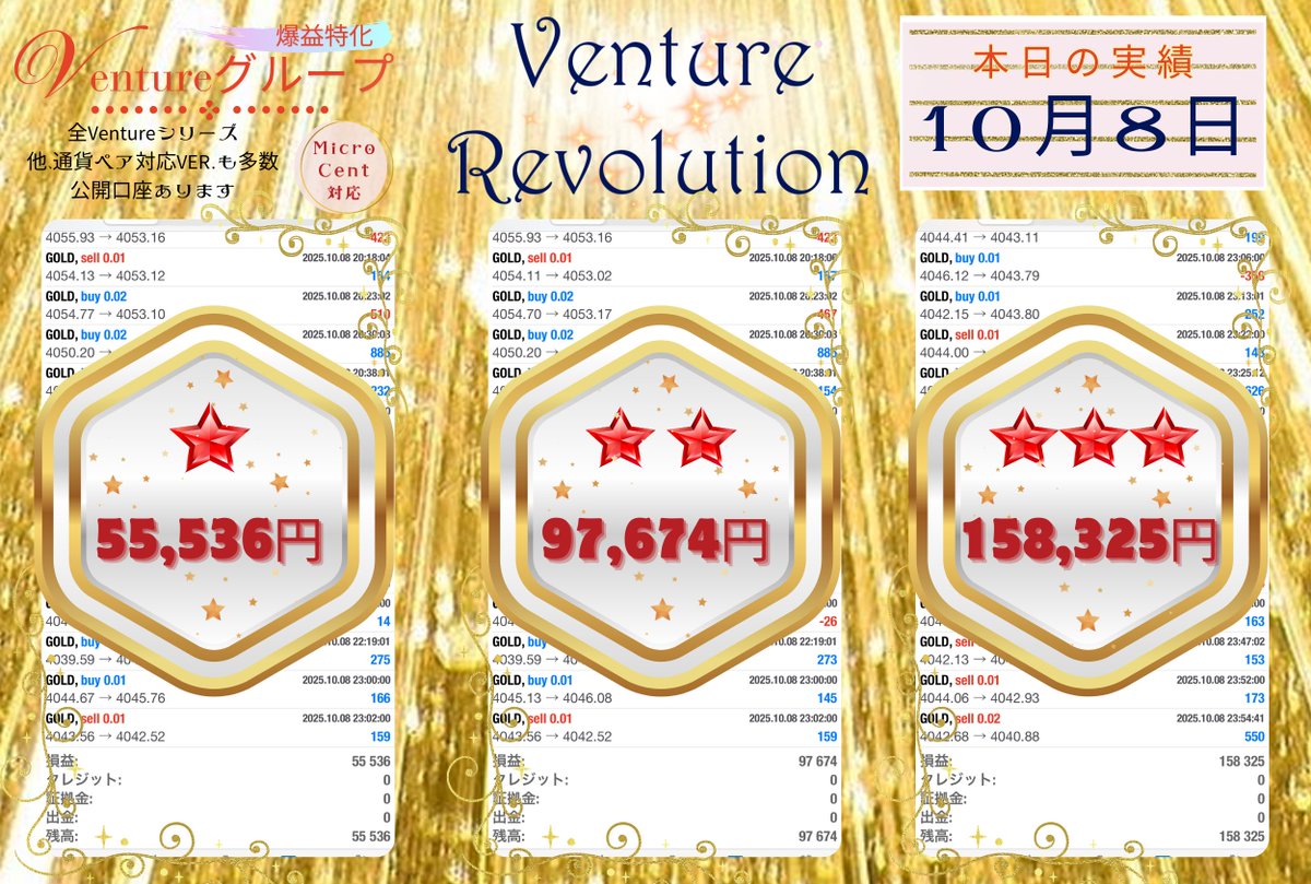 10月8日結果🌟

★　＋55,536円　5.6%

★★　＋97,674円　9.8%

★★★　＋158,325円　15.8%
（スタンダード0.01Lot）

マイクロ/セント口座対応の爆益EA🙆‍♀️

⬇️【爆益特化】 Ventureグループ【FX自動売買】
x.gd/iAEGd