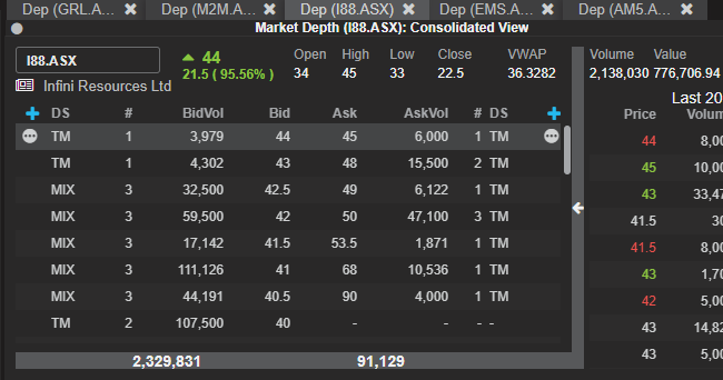 MrShare_expert's tweet image. #I88 🌋🌋

Erupting...up 95%

potential #uranium Discovery???