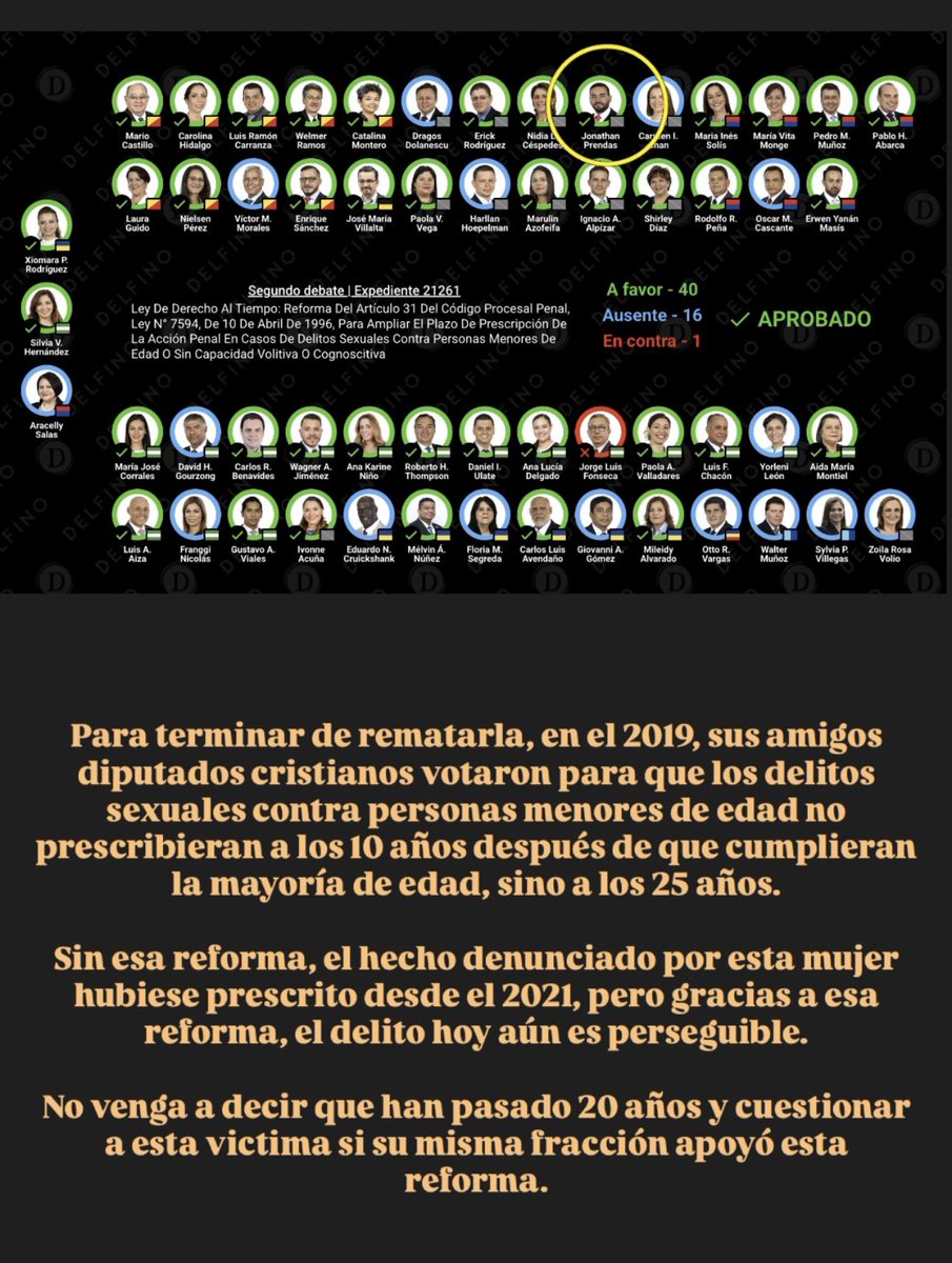dfdcabana's tweet photo. @FabriAlvarado7 ¡Por la boca muere el pez! Ud aprobó leyes que lo persiguen. No cuestione ahora que denunciante esperó 20 años para denunciarlo si su fracción apoyó ley que amplió prescripción de 10 a 25 años; y la ley que castiga relaciones con menores cuando superan los 3 años https://t.co/pH1KzlmhzO