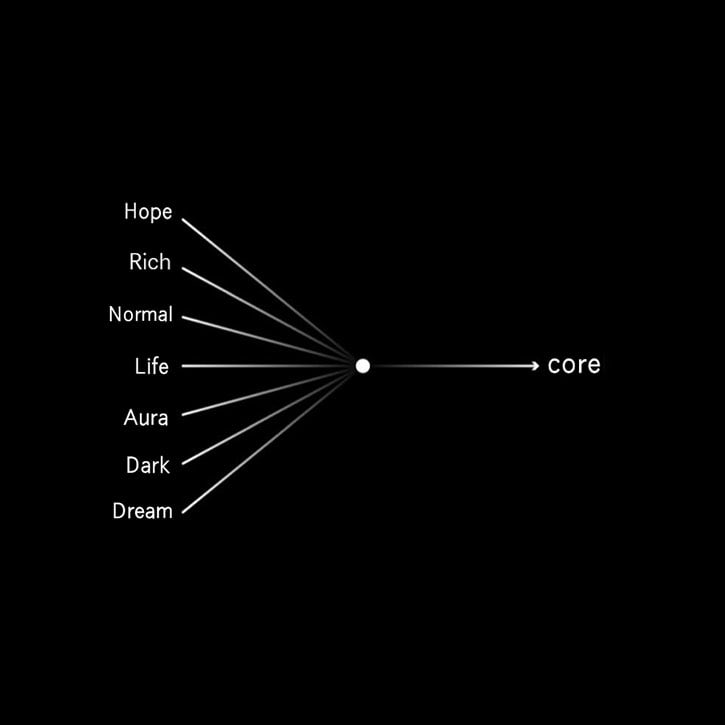 salesguycore's tweet image. Always, and $CORE has one of the strongest. #communitycore
