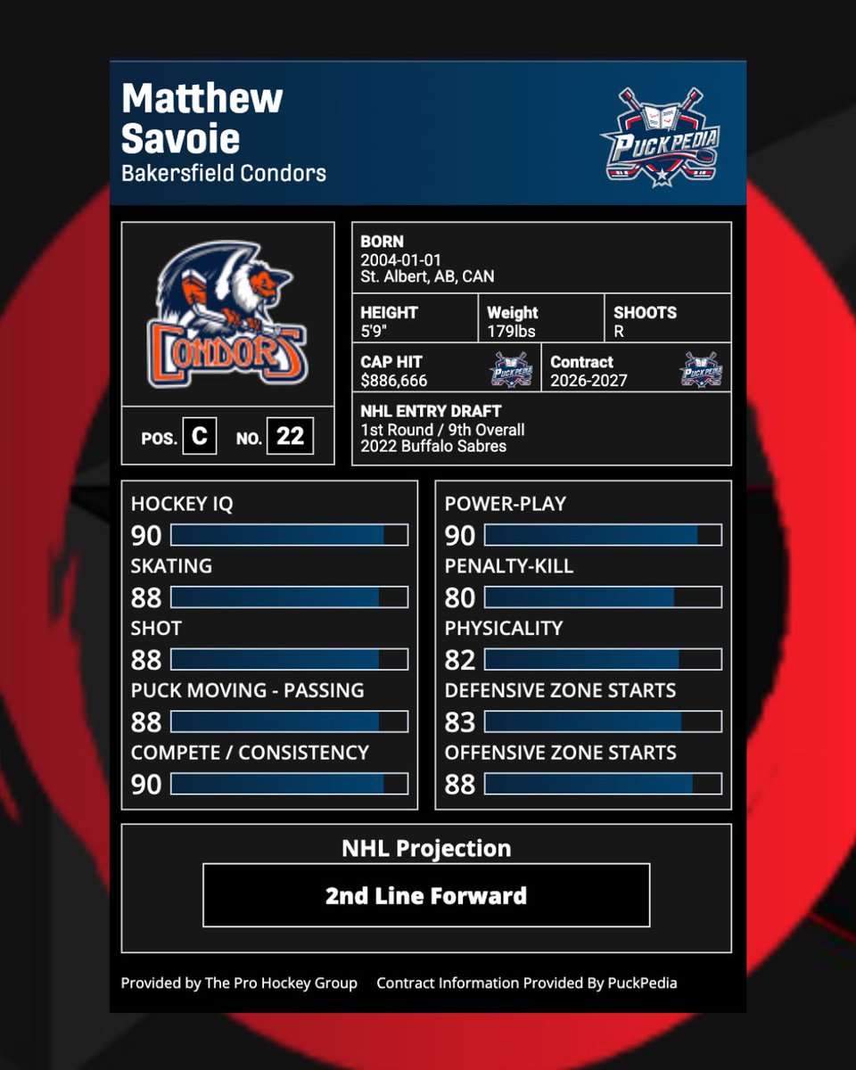 Two young talents to watch Wednesday — Isaac Howard and Matthew Savoie suit up for the Oilers tonight. The 2022 NHL draft picks are set to give fans a glimpse of what’s to come in Edmonton! Explore their full player profiles on PuckPedia. <a href="/PuckPedia/">PuckPedia</a> <a href="/NHL/">NHL</a> <a href="/EdmontonOilers/">Edmonton Oilers</a> #nhl
