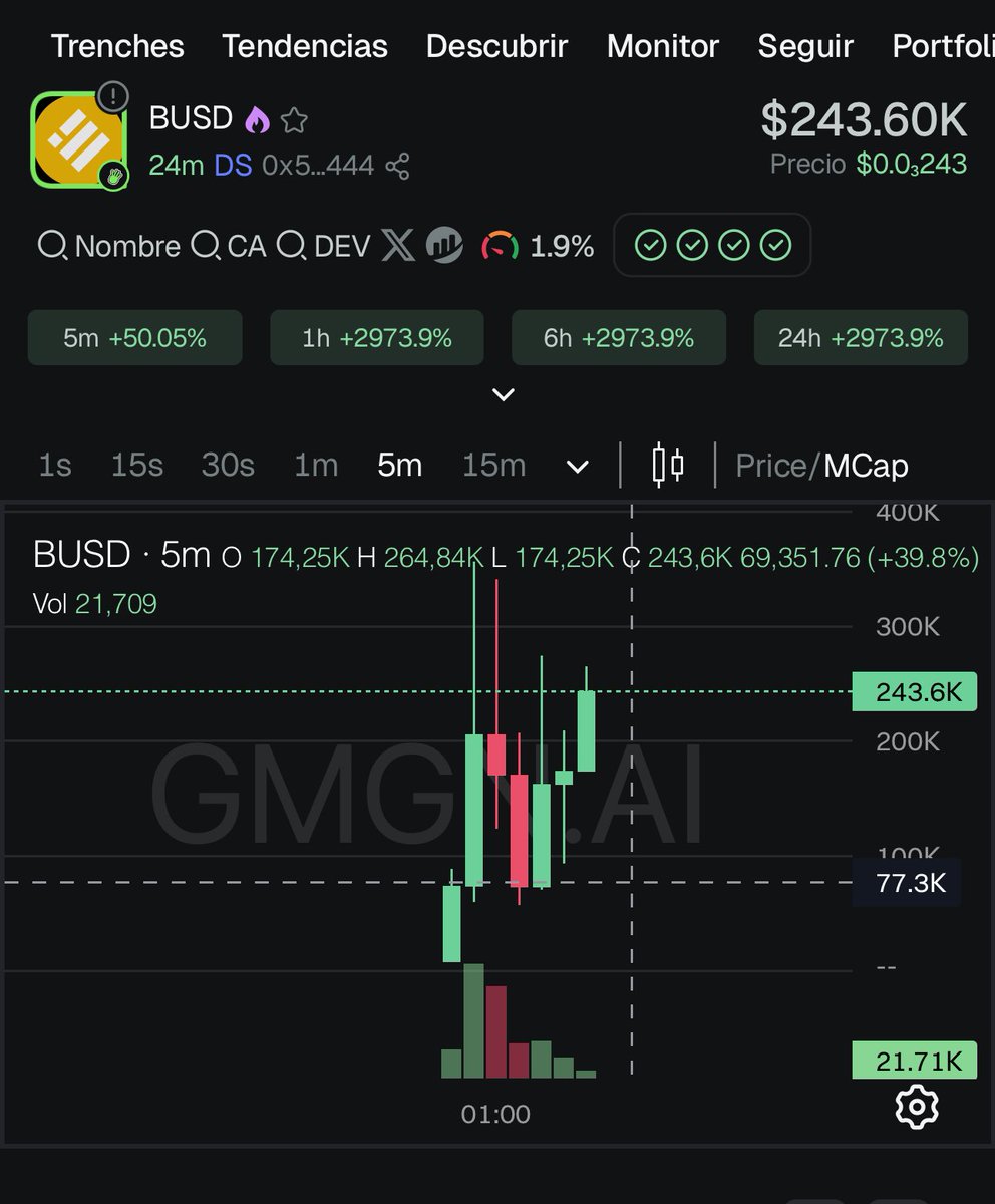 CryptocapoOO's tweet image. X2 #BUSD #BINANCE