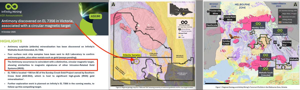 GlenGoulds's tweet photo. $IMI news out #Stibnite found on #Walhalla tenement ,should assay very high I think https://t.co/0DkqikJIR5