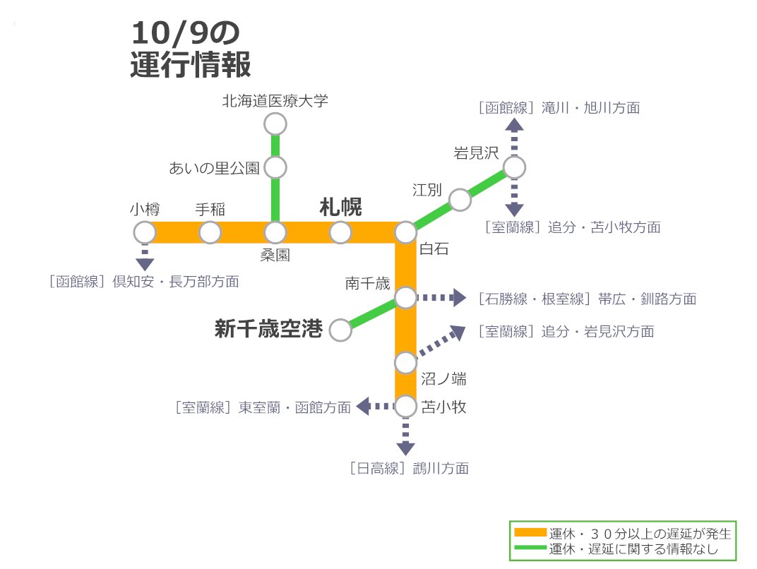 jrh_info_sap's tweet image. 10/9 8:21 配信
千歳線　南千歳～植苗駅間で札幌発　函館行き　特急北斗４号が鹿と衝突したため、一部の列車に遅れが出ています。
札幌近郊　道央エリア
jrhokkaido.co.jp